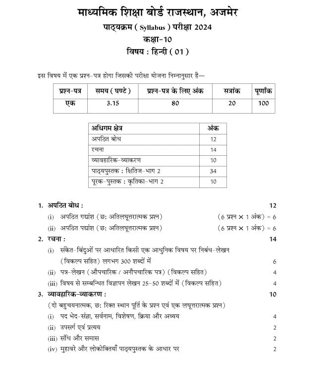 आरबीएसई 10वीं सिलेबस 2024 (RBSE 10th Syllabus 2024 in hindi) राजस्थान